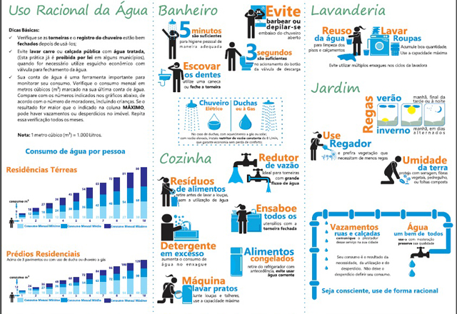 SAMAE Conscientiza Sobre Consumo Sustentável De água