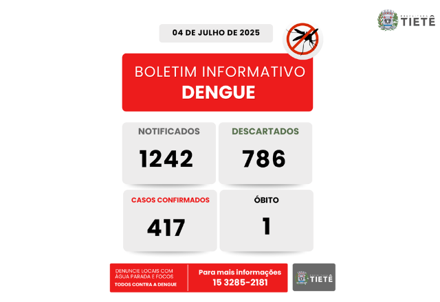 Boletim atualizado de dengue 04/07/25
