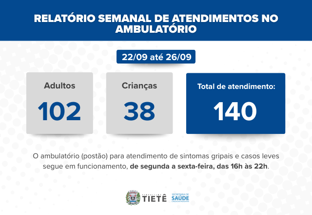 RELATÓRIO DE ATENDIMENTOS - AMBULATÓRIO