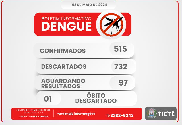 BOLETIM - DENGUE - 02/05/2024