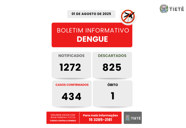 Boletim de dengue atualizado 01/08/25