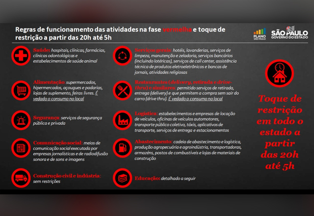 Decreto N°6.901/2021