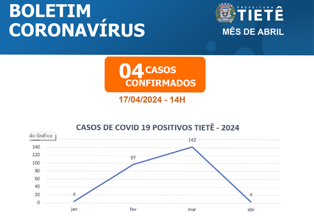 BOLETIM COVID19 - 17/04/2024