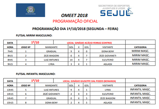 Boletim Informativo - 2° OMEET (01/10/2018)