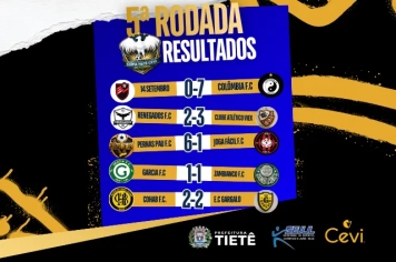 Resultados da 5ª rodada da Copa Tietê CEVI movimentam o futebol local