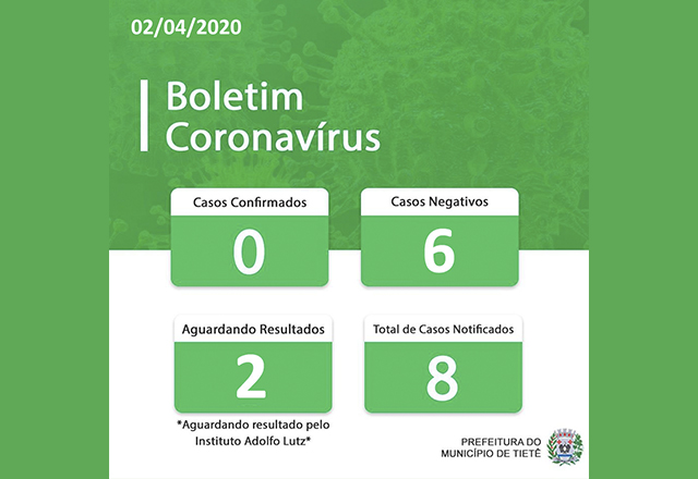 BOLETIM CORONAVÍRUS - 02/04/2020