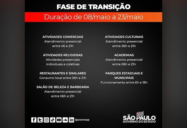 Fase de transição no Estado é estendida por mais 2 semanas com horário das 6h às 21h para comércio e serviços