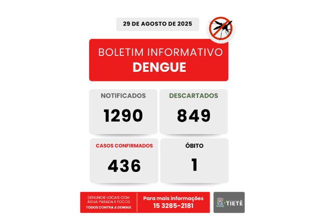 Boletim de dengue atualizado 29/08/2025