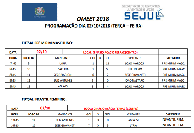 Boletim Informativo - 2° OMEET (02/10/2018)