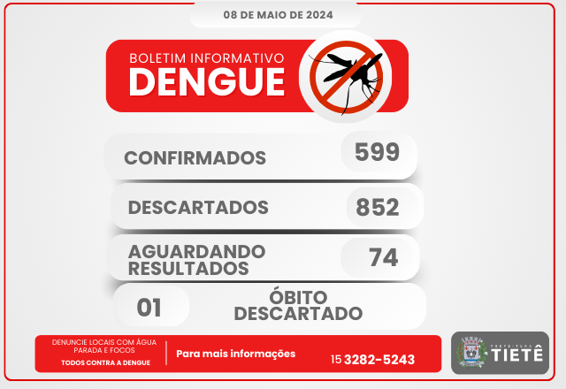 BOLETIM - DENGUE - 08/05/2024