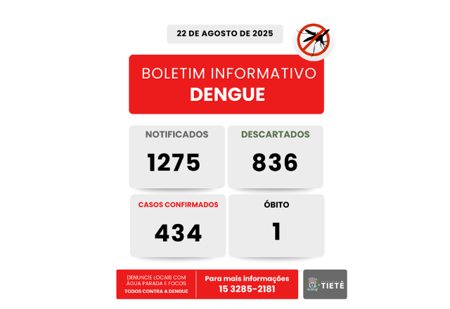 Boletim de dengue atualizado 22/08/25