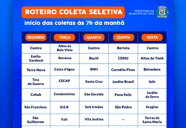 Roteiro de Coleta Mensal