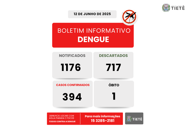 BOLETIM INFORMATIVO DENGUE