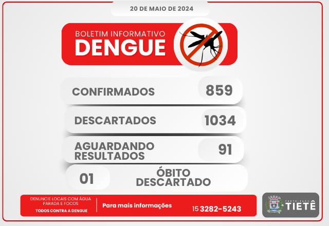 BOLETIM - DENGUE - 20/05/2024