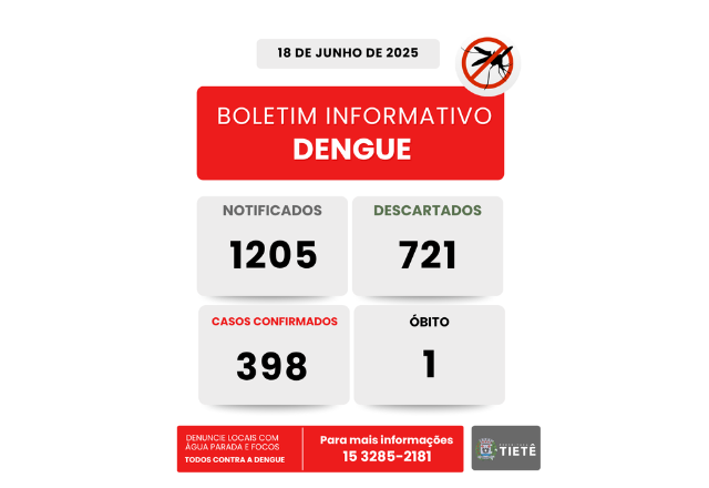 BOLETIM INFORMATIVO DENGUE