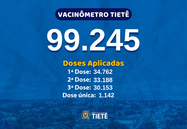 VACINÔMETRO CONTRA A COVID-19