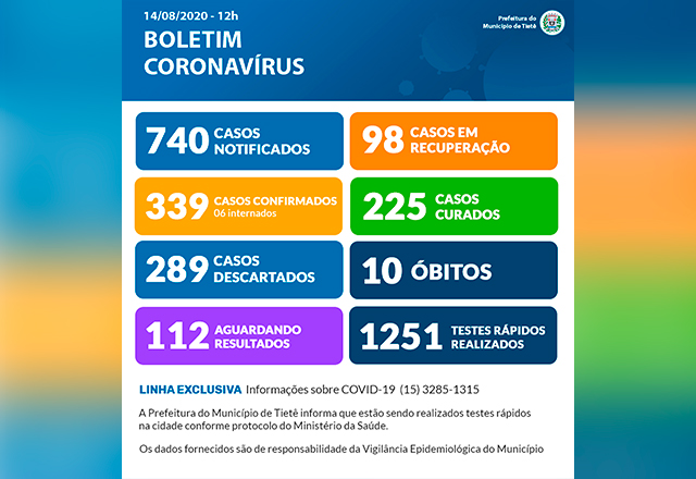 BOLETIM CORONAVÍRUS - 14/08/2020 (Atualização: 12h)